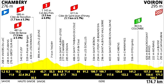 profi etape17